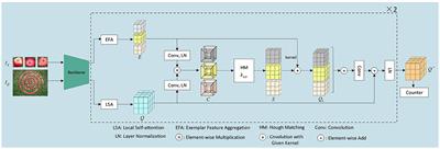 Accurate few-shot object counting with Hough matching feature enhancement